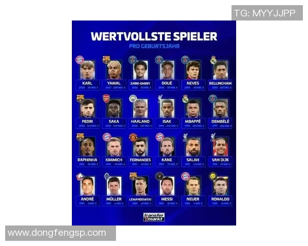 全球足球球星身价排名揭晓 谁是足坛最值钱的球员 全球足球球星身价排名揭晓 谁是足坛最值钱的球员